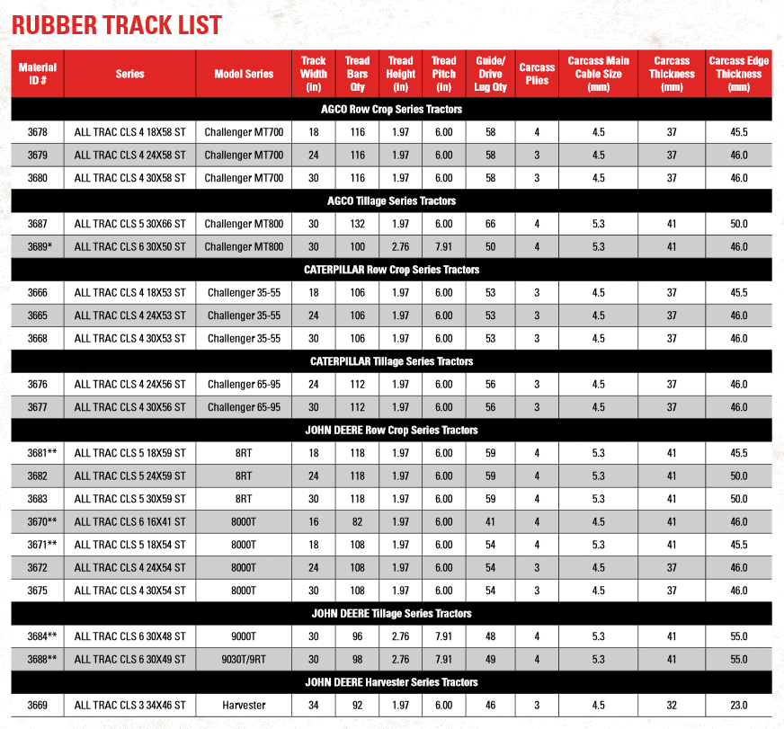 Firestone Commercial Rubber Tracks For Tractors